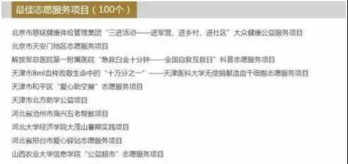 6慈銘體檢入選北京最佳志愿服務項目.jpg 6慈銘體檢入選北京最佳志愿服務項目.jpg